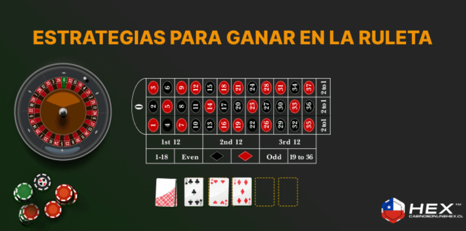 Mesa de la ruleta online en casinos de Chile